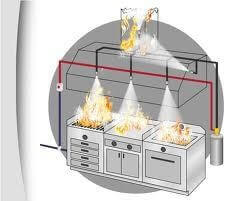 Otomatik Yangın Söndürme Sistemleri